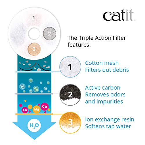 Catit Triple Action Replacement Original Water Fountain Filters, 5 Pack – Official Replacement Filters for Catit Cat Drink...