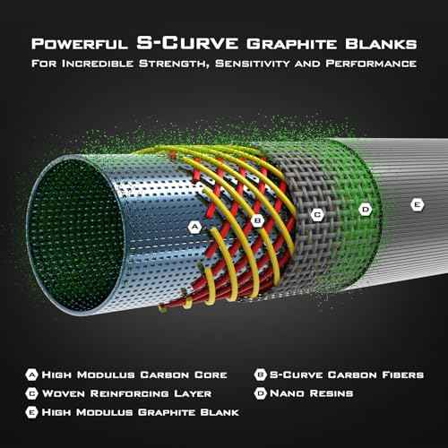 KastKing Kong Saltwater & Freshwater Fishing Rod, Powerful, Lightweight S-Curve Graphite Rod Blanks, Nano Resin Technology, Stainless-Steel Double-Foot Guides w/Titanium Oxide Rings, Non-Slip Handles