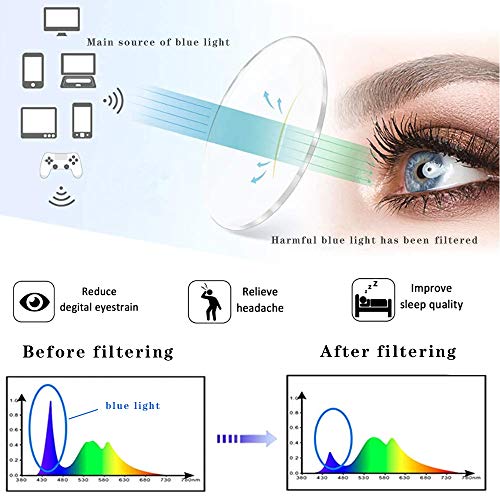 Henotin 4-Pack Blue Light Blocking Reading Glasses Women Men,Spring Hinge Computer Readers,Anti UV Ray Square Nerd Eyeglas...