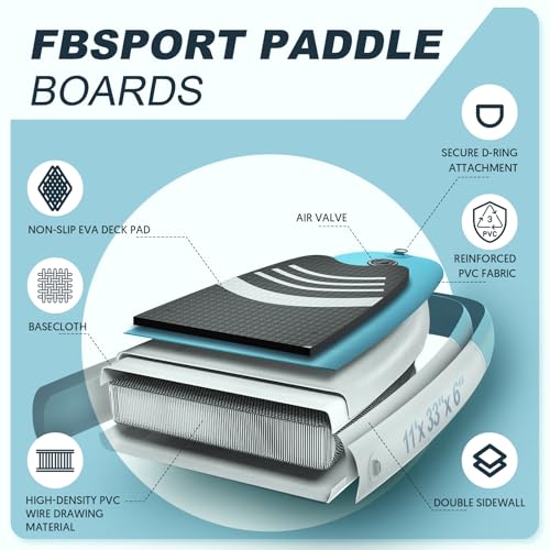 FBSPORT 11' Premium Stand Up Paddle Board, Yoga Board with SUP Accessories & Carry Bag | Wide Stance, Surf Control, Non-Sl...