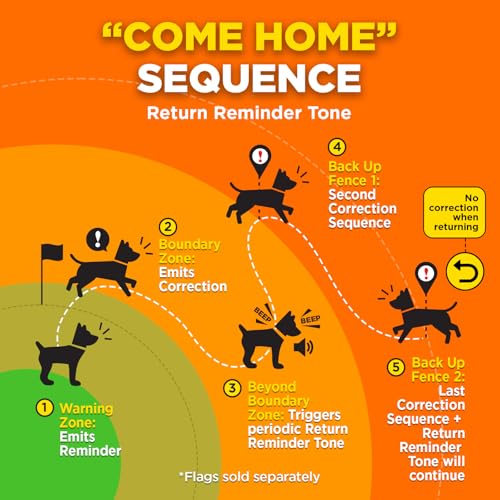 Dogtra GPS Fence – No Subscription, Custom Wireless Dog Fence with App, Smart Guidance & Return Reminder Tone/Vibration/Co...