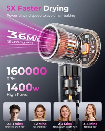 SHRATE Professional High Speed Ionic Hair Dryer | Ultra-Fast Drying | 500 Million Negative Ions | Low Noise | 160000 RPM |...