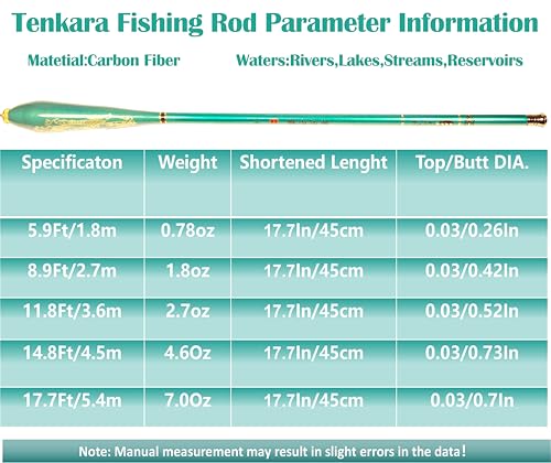Wisbait Fishing Rod Fishing Rod Kit - Stream Fishing Pole Small Creek Telescopic Fly Poles All Waters Quality Carbon Tube ...