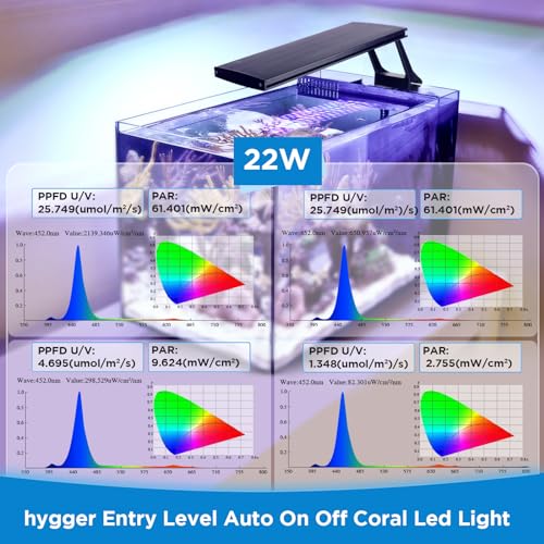 hygger Clip On 24/7 Saltwater Aquarium LED Light, 22W Sunrise-Daylight-Moonlight Mode and DIY Mode, Adjustable Timer Adjus...
