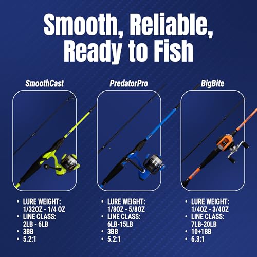 Reaction Tackle Fishing Rod and Reel Combo – 2-Piece IM6 Carbon Rods with Smooth Casting Reels – Spinning & Baitcasting Op...