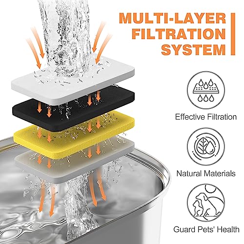 Rellaty Official Cat Water Fountain Filters Replacement & Pre-Filter Sponges for 3.2L/108oz Automatic Pet Fountain Dog Wat...