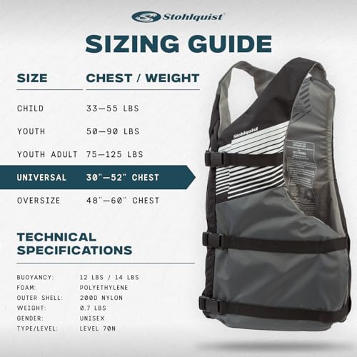 Stohlquist Universal Fit Adult Life Jacket PFD (4 Pack) Coast Guard Approved, for Men and Women 90+ lbs, Lightweight Neopr...