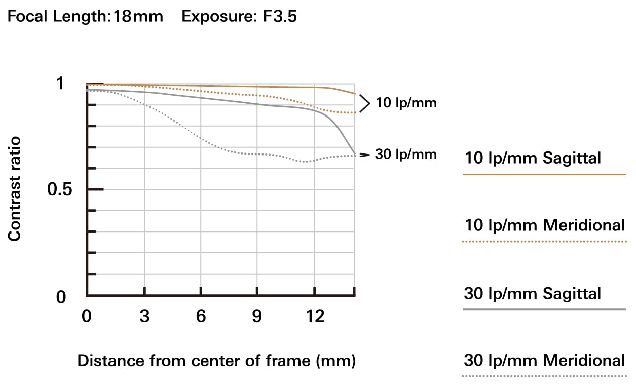 Tamron 18-300mm F/3.5-6.3 Di III-A VC VXD Lens for Sony E APS-C Mirrorless Cameras (Black)