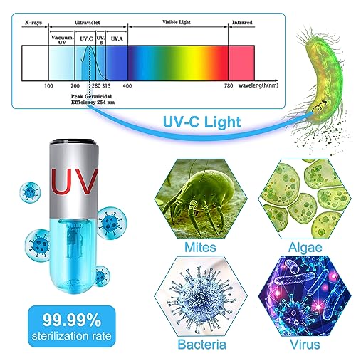 JAHEA Aquarium Clean Light，3 W mini &13W Submersible Light with UV Test Card,Aquarium Water Clean Green Clear Waterproof C...