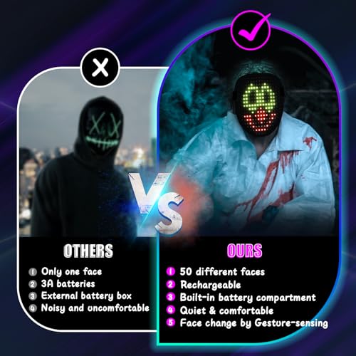 Mr.Pang LED Mask Light up Mask with Gesture Sensing, Cool Face Transforming Mask, Perfect Gifts for Halloween Christmas Bi...