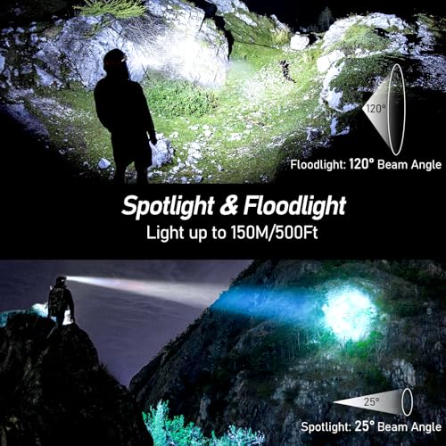 Blukar LED Headlamp Rechargeable,2000L High Lumen Super Bright Dimmable Headlight Flashlight with Motion Sensor- 8 Modes,S...