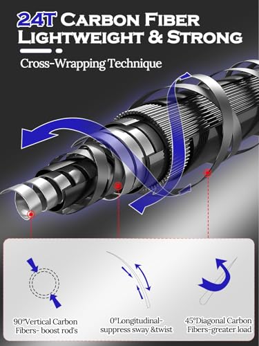 Jenseits Spining Fishing Rods – 2 Piece Carbon Fiber Rod, Medium Heavy Power Extra Fast Action, Premium Cork & EVA Handle,...