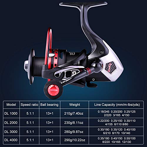 Sougayilang Fishing Reels Powerful 13+1BB Spinning Reels Ultra Smooth Reel for Saltwater or Freshwater