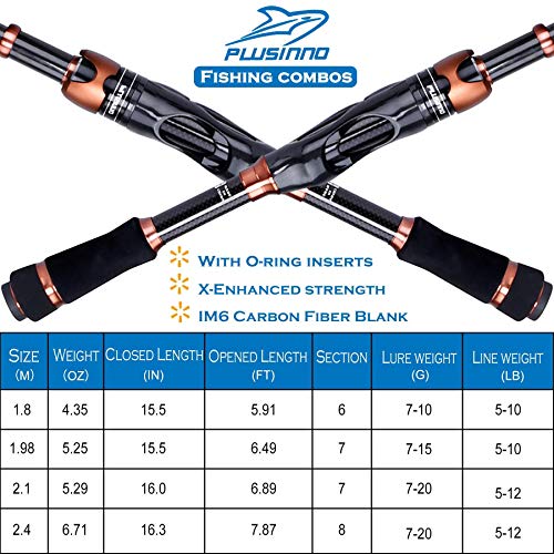 PLUSINNO Telescopic Fishing Rod and Reel Combo(1.98M 6.49FT),Fishing Net Fish Landing Net, Durable Nylon Material Mesh, Sa...