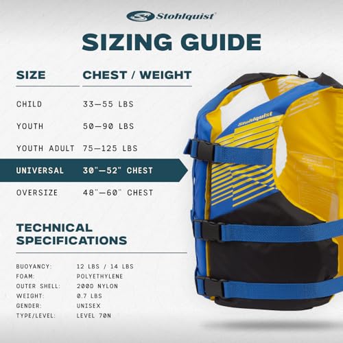 Stohlquist FIT Adult Life Jacket, US Coast Guard Approved Type III Life Vest, PFD for Men and Women, Easily Adjustable, Li...