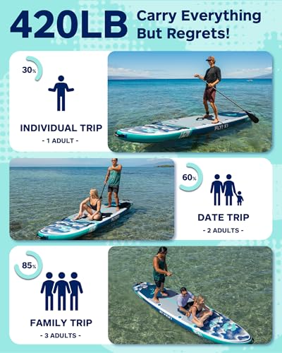 11'x34 Ultra Wide Paddleboards, Inflatable SUP&420lb Capacity for All Skill, Stand-up Paddle Board for Adults, Yoga/Fishin...