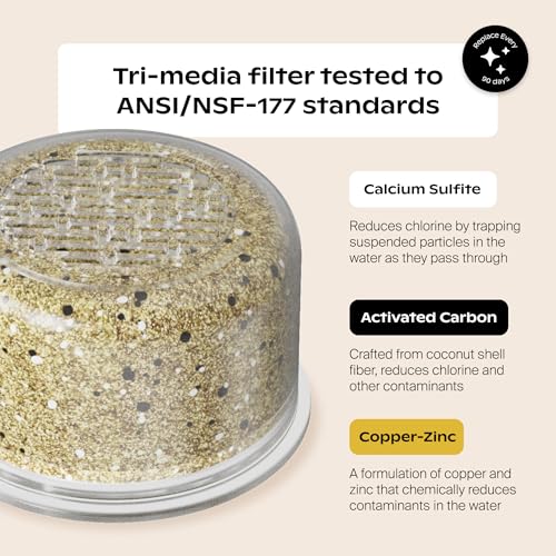 Canopy Filtered Shower Head - High Pressure Shower Head Filter for Hard Water - Shower Filter To Remove Impurities for Hea...
