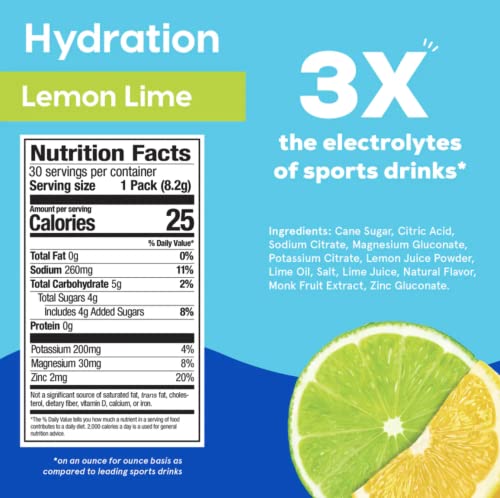 Hydrant Hydrate, Individual Hydration Electrolyte Powder Stick Packets with No Artificial Sweeteners, Colors, or Fillers (...