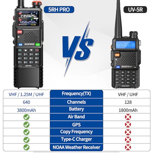 BAOFENG Ham Radio Handheld Long Range 5RH PRO GPS 10W Walkie Talkies NOAA Weather Receiver Two Way Radio Rechargeable 3800...