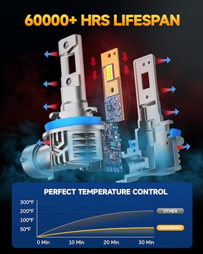 Ursprung H11 led Bulbs,900% 40,000LM Brightness H8 H9 Bulbs,6500K Cool White,Plug and Play,Halogen Replacement fog bulb,Qu...