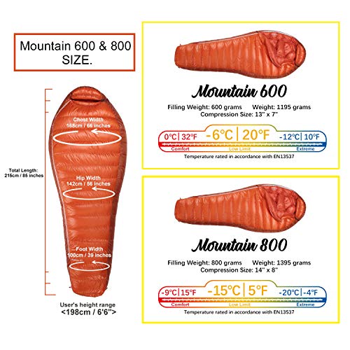 Mountaintop Down Sleeping Bag, 15F 650 Fill Power - Ultralight Compact Portable Hiking Camping Sleeping Bag with Compressi...