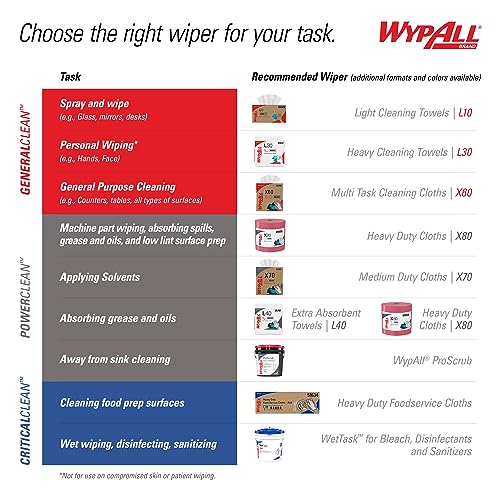 WypAll PowerClean X80 Cloths Heavy Duty Wipes (41041), Brag Box, Extended Use Towels, Blue (1 Pack of 152 Sheets, 152 Sheet Total)
