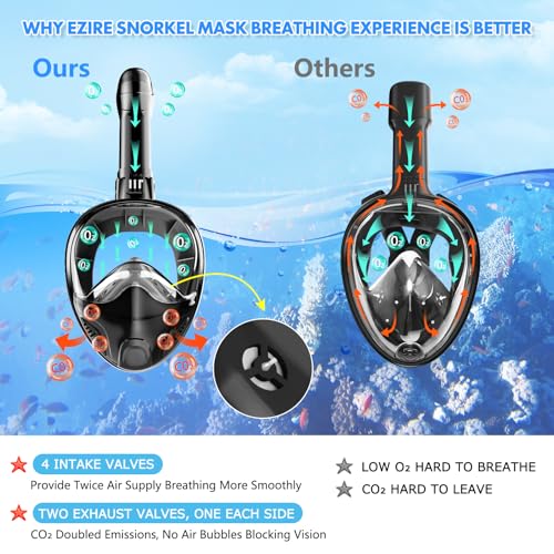 Full Face Snorkel Mask for Adults Teen, Snorkeling Gear with Detachable Camera Mount, Panoramic 180° View, Anti-Fog Anti-L...