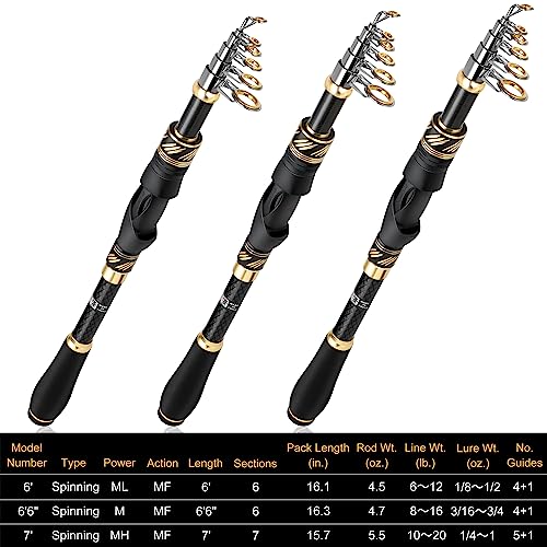 PLUSINNO Fishing Pole, Fishing Rod and Reel Combo,Telescopic Fishing Rod Kit with Spinning Reel, Collapsible Portable Fish...
