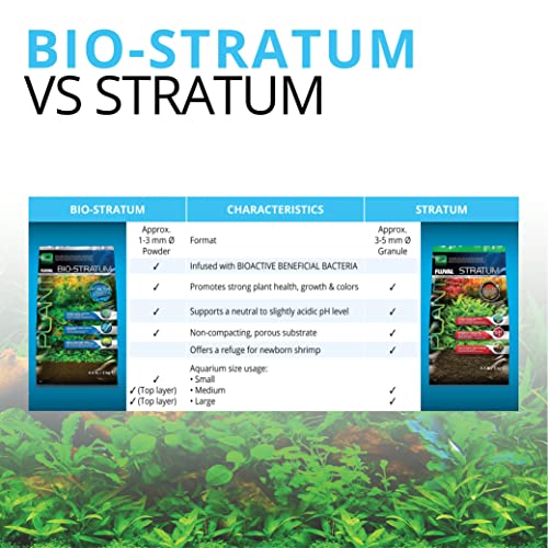 Fluval 12694 Plant and Shrimp Stratum for Freshwater Fish Tanks, 8.8 lbs. – Aquarium Substrate for Strong Plant Growth, Su...