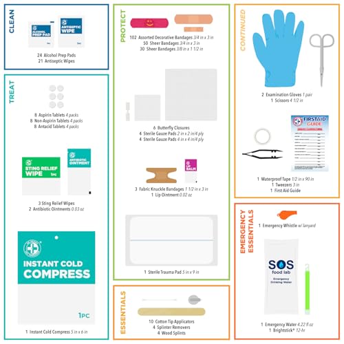 Be Smart Get Prepared First Aid Kit, 303 Piece: Clean, Treat, Protect Minor Cuts, Scrapes. Home, Office, Car, School, Busi...