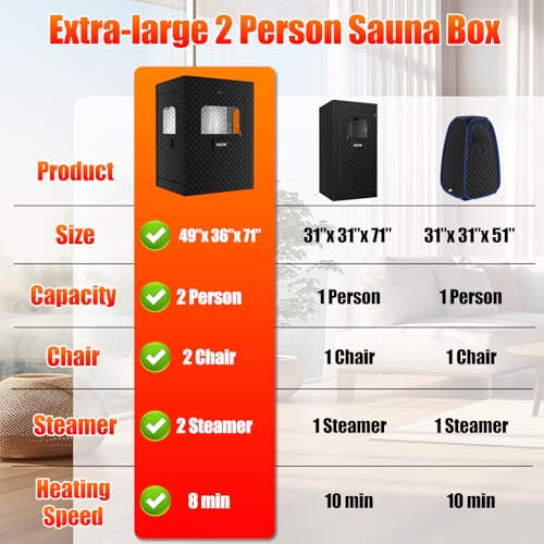 X-Vcak 2 Person Sauna, Extra Large Sauna Box, Portable Steam Sauna Tent with 2 Steamers, 2 Folding Chair, 71”x 49”x 36”, B...