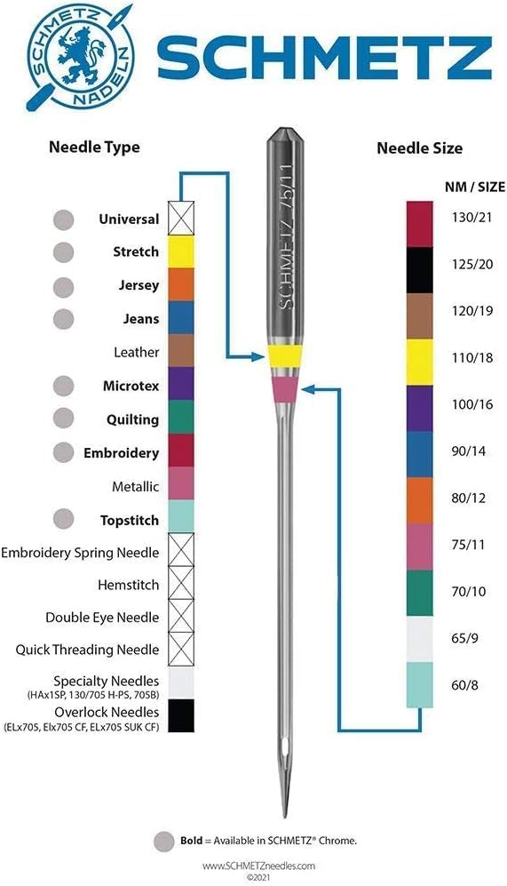 SCHMETZ Quilting Needles - Size 90/14, 5-Needle Cards, Pack of 1