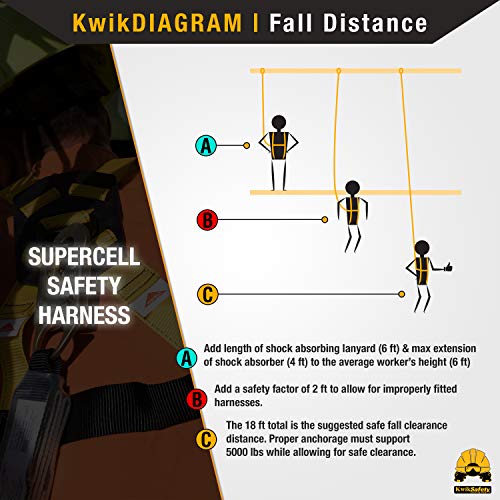 KwikSafety - Charlotte, NC - SUPERCELL Safety Harness [2 PACK] Premium Shoulder Padding ANSI OSHA Full Body Fall Protectio...