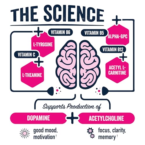 BrainWater Active, Water for Clean Energy, Workout & Focus Support, Gluten Free, Zero Sugar Drinks with Alpha GPC, Vitamin...