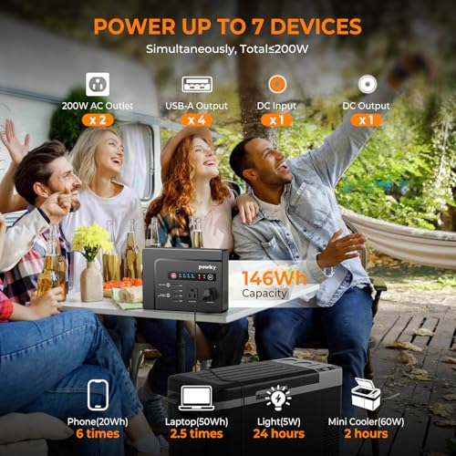 Powkey Portable Power Station 200W, 146Wh Portable Solar Generator Battery Pack with 2 Pure Sine Wave AC Outlets/4 USB A/1...
