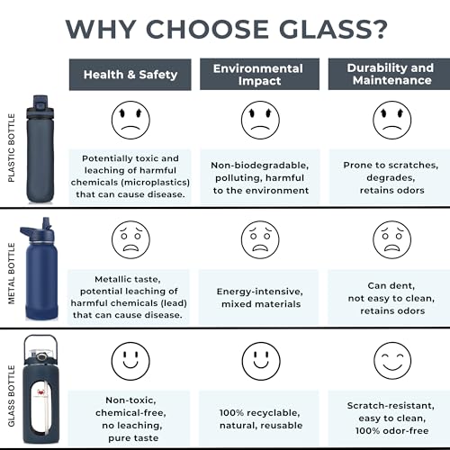 MIGHTY VESSEL 64 oz Glass Water Bottle – Dark Blue | Large Borosilicate Glass Jug with Straw & Time Marker – Leakproof, Tr...
