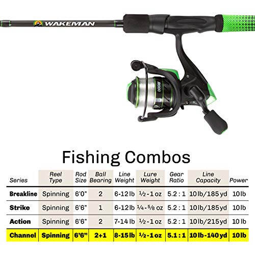 Fishing Rod and Reel Combo - Carbon Pole with Pre-Spooled Spinning Reel and Golf Grip Handle for Bass, Trout, Salmon, or C...