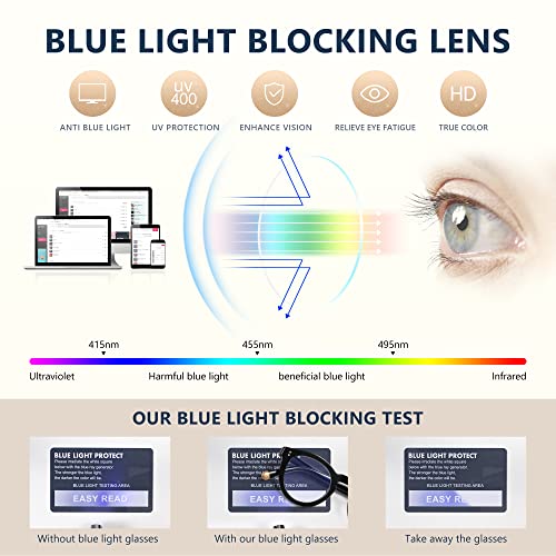 EASY READ Retro Round Blue Light Blocking Reading Glasses for Women,Anti UV Readers for Women with Spring Hinge