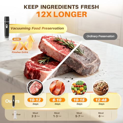 Vacuum sealer For Food,Compact Vacuum Sealer Machine (Vacuum Sealer + 10 Reusable Vacuum Bags,Cordless Handheld Vacuum Sea...