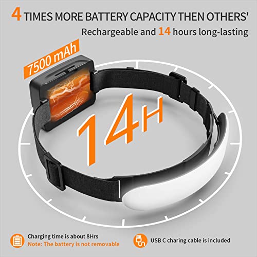 svsviio Headlamp Rechargeable PRO+,7500mAh 1500 Lumen Super Bright 230°Beam LED Head Lamp,Head Lights for Forehead,3 Mode...
