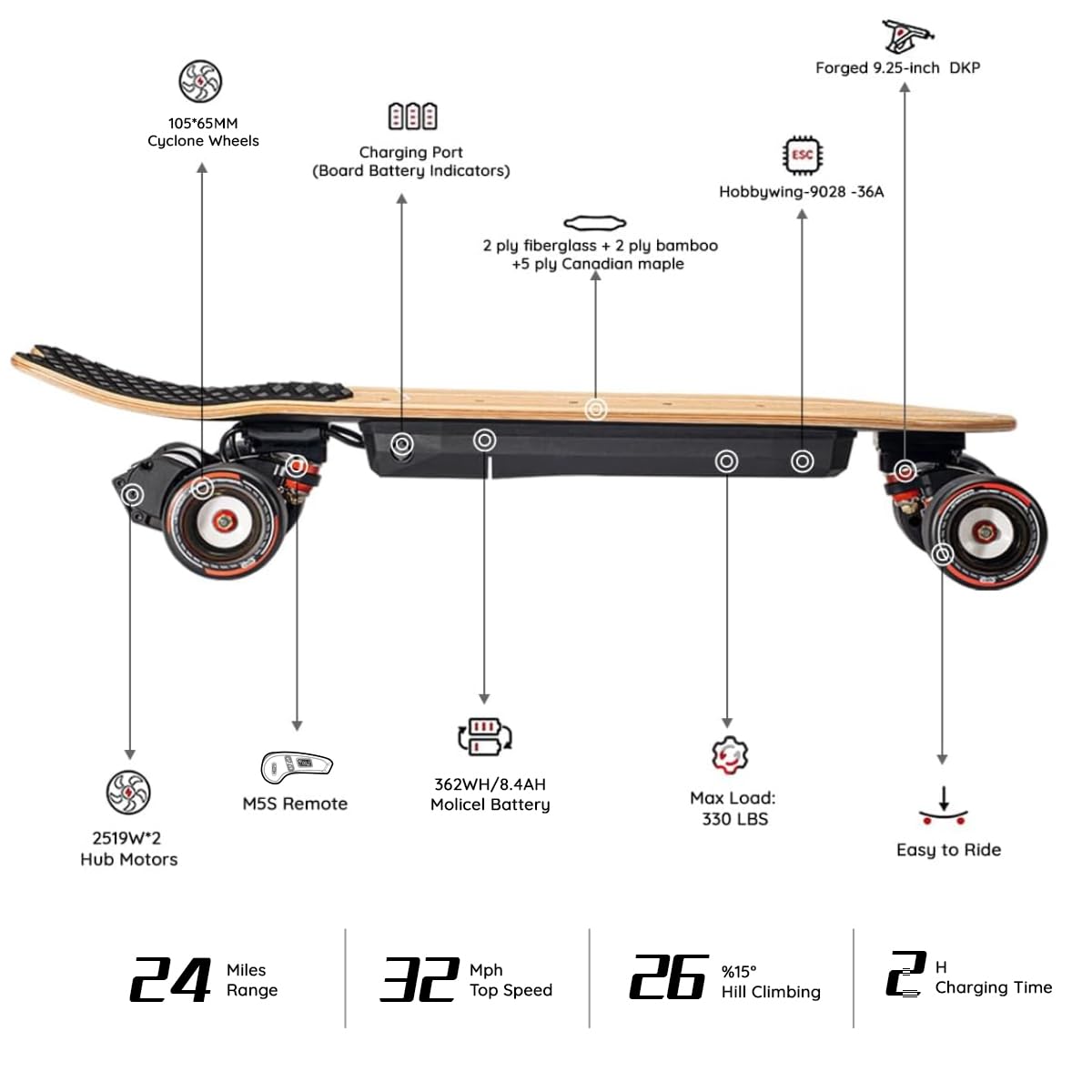 MEEPO Mini Series Electric Skateboard with Remote, Up to 26-32 MPH Top Speed, 11-24Miles Range,330 Pounds Max Load, 30-34 Inches Maple Cruiser for Adults and Teens, Mini5 MINI3 Max Edge Flow