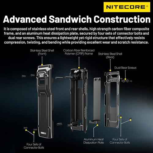 Nitecore EDC23 2500 Lumen Ultra Slim Pocket Tactical EDC Flashlight