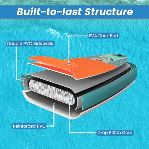 GYMAX Paddle Board, Inflatable SUP with Kayak Seat, Camera Mount, Direction Fin Paddle & Carry Backpack, Extra Wide Below ...