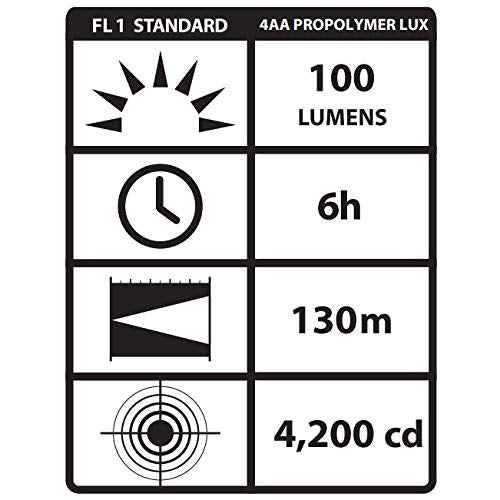Streamlight 68602 4AA ProPolymer Lux Div 1 Flashlight with White LED, Yellow - 100 Lumens