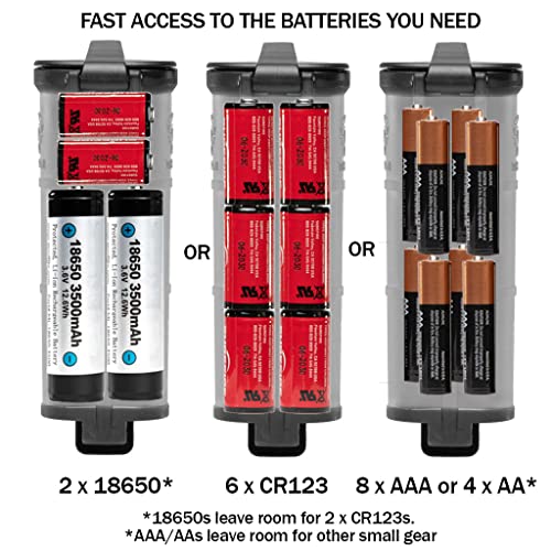 Thyrm CellVault XL Battery Storage Case for AA, AAA, CR123, 18650 Batteries, Survival Gear, Made in USA