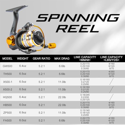 Goture 2Pcs Ice Spinning Fishing Reel Ice Fishing Combo - Size 500, Right/Left Handle Position, Light Weight, Ultra Smooth...