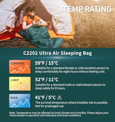 Litume Ultra Compact Down Sleeping Bag - 3 Season, Lightweight, 700 Fill Power, Packable for Adults, Double, Backpacking, ...