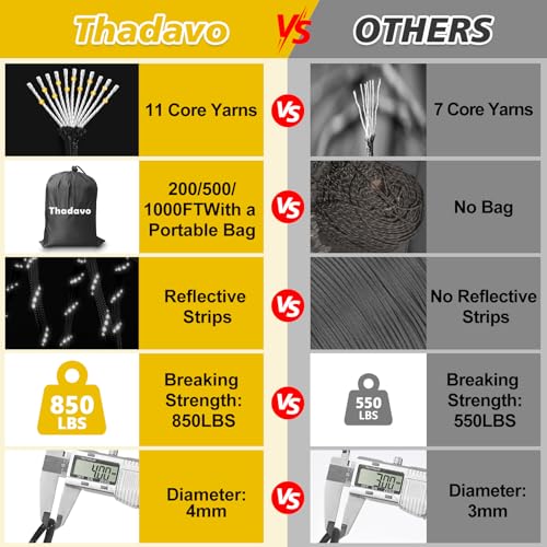 Thadavo Reflective Paracord Rope 850Ib, 50/100/200/500/1000ft 4MM 11 Strand para Cords Lanyard Utility Parachute Cord for ...