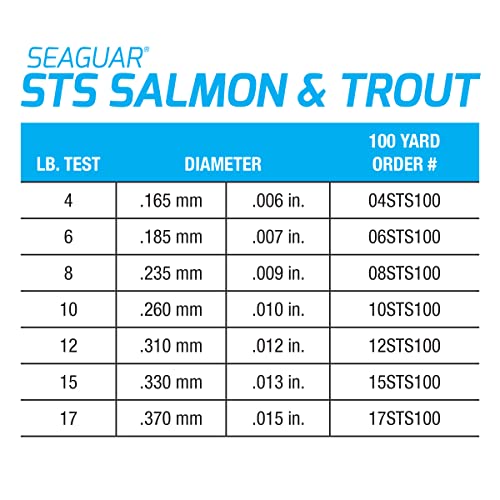 Seaguar STS Trout/Steelhead Freshwater 100% Fluorocarbon Fishing Line Leader, Multiple Sizes