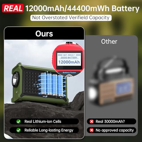 12000mAh/44400mWh Emergency Radio-NOAA Approved Weather Radio with AM/FM Portable Solar Panel/Hand Crank/AC Input Recharge...
